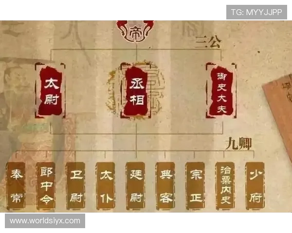 三公九卿制度对古代政治体系的影响及其在游戏剧情中的应用分析